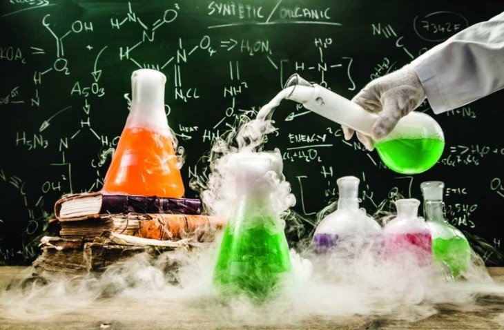  Тест на знание базовой химии: таблица Менделеева и ее символы