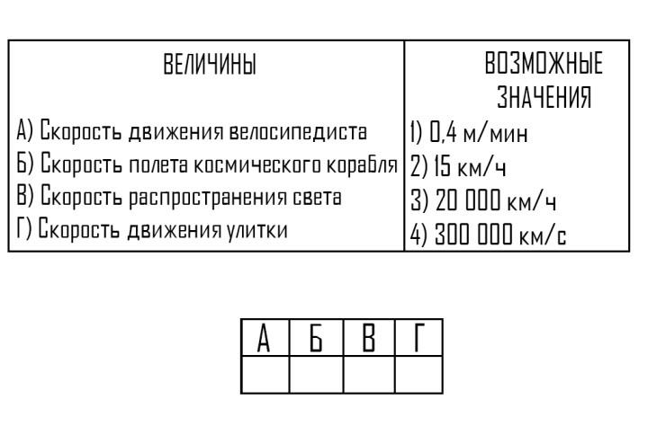 Установите соответствие между величинами и их возможными значениями объем детской комнаты