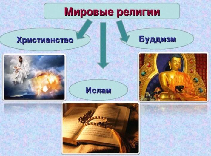 Мировые сообщения. Буддизм христианство Ислам. Мировые религии 4 класс. Три мировые религии. Религия презентация.